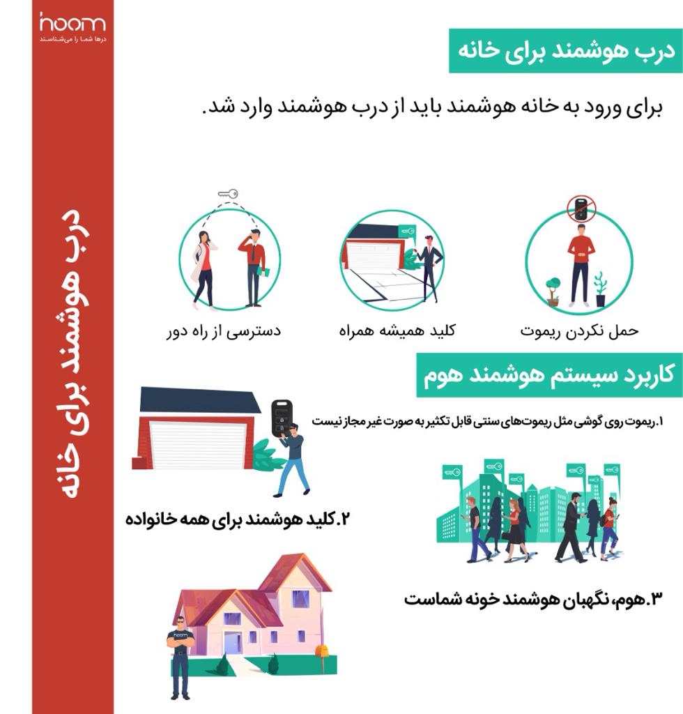 درب هوشمند برای خانه - 